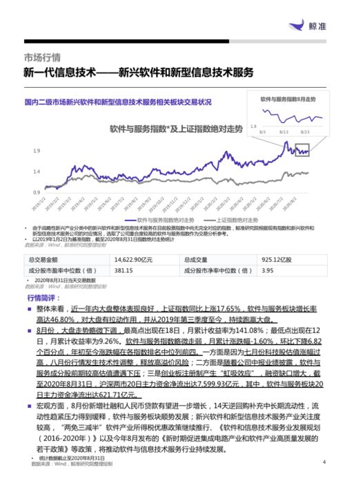鯨準發布新一代信息技術產業月報 網絡與信息安全軟件開發引領軟件與服務板塊增長，增長率高達46.80%
